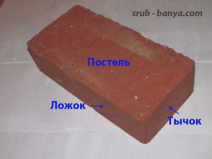 Unelte și materiale pentru cărămizi de cărămidă