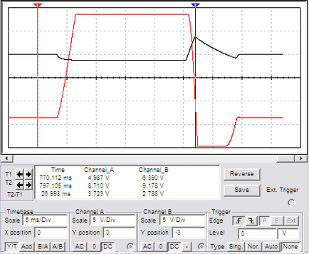 Investigarea parametrilor dinamici ai bp în multisim