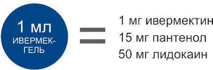 Івермек-гель інструкція із застосування у ветеринарії, ціна, показання, купити івермек-гель для