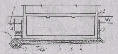 I - stratul acvifer al solului; 2 - strat impermeabil de sol; 3 - coloană de congelare; 4