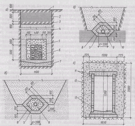 I - stratul acvifer al solului; 2 - strat impermeabil de sol; 3 - coloană de congelare; 4