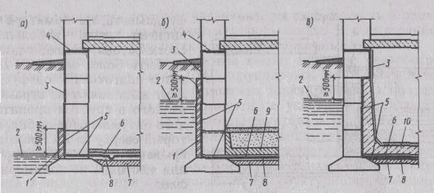 I - stratul acvifer al solului; 2 - strat impermeabil de sol; 3 - coloană de congelare; 4