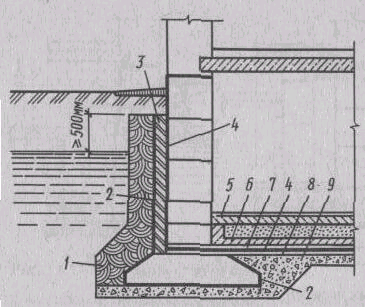 I - stratul acvifer al solului; 2 - strat impermeabil de sol; 3 - coloană de congelare; 4