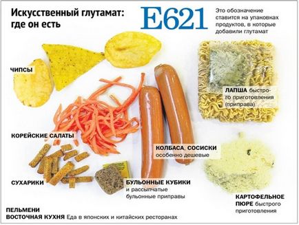 Як роблять глутамат натуральний vs штучний - зожнік