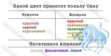 Які кольори підходять для барана чоловіки і жінки