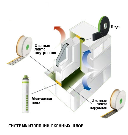 Cum de a controla calitatea instalării ferestrelor din plastic la un oaspete