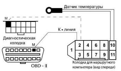 Як налаштувати годинник в ваз 2110