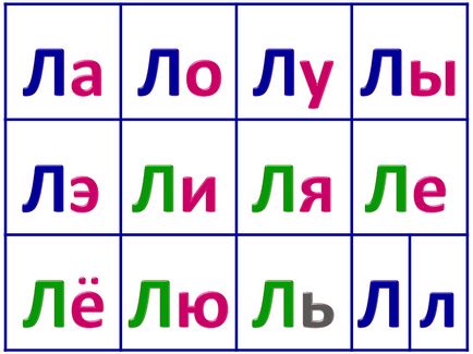 Як навчити дитину говорити букву л тверду, м'яку