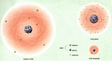 Cum se găsește numărul de atomi dintr-o substanță