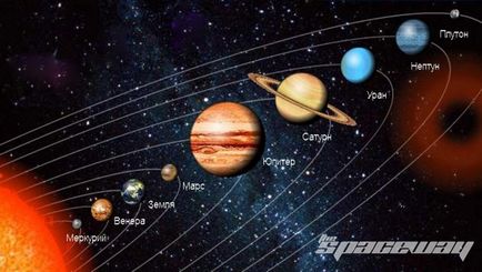 Якого кольору планети сонячної системи