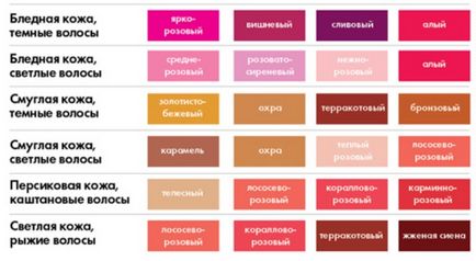 Як підібрати рум'яна для обличчя (41 фото) як правильно вибрати під колір шкіри, для світлої і темної,