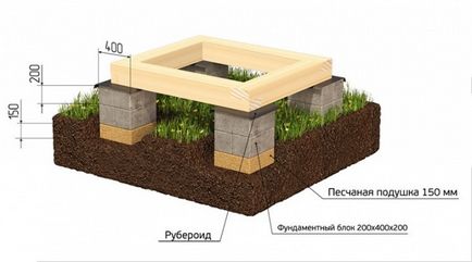 Cum se construiește un foișor