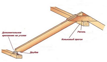 Hogyan építsünk egy pergola