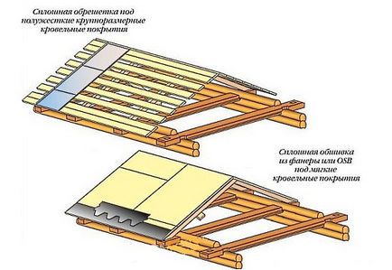 Hogyan építsünk egy pergola