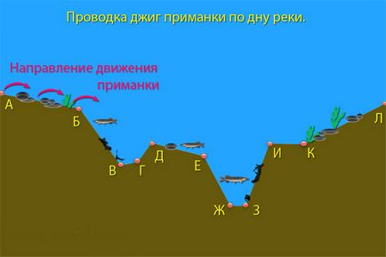 Як правильно використовувати джиг головки »