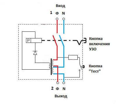 Cum să conectați corect circuitele de ouzo, video