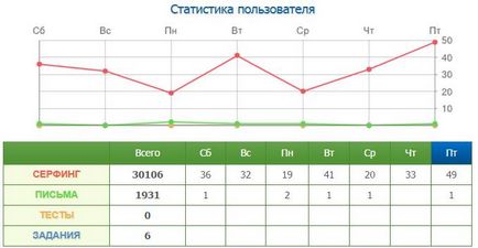 Як правильно купувати рефералів на seosprint