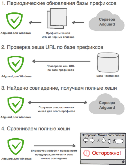 Як працює антифішинг, adguard knowledgebase