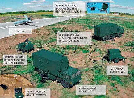 Як працюють оператори БПЛА, журнал популярна механіка