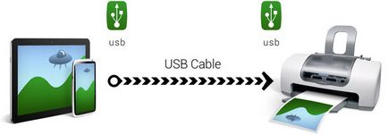 Cum se imprimă un document pe imprimantă de pe un telefon sau o tabletă prin intermediul wi-fi, usb, wps, cloud