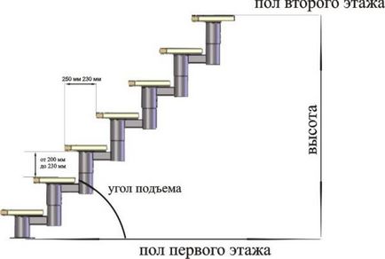 Cum se calculează o scară modulară cu un grad de 180 de grade transformă toate subtilitățile alegerii unui universal