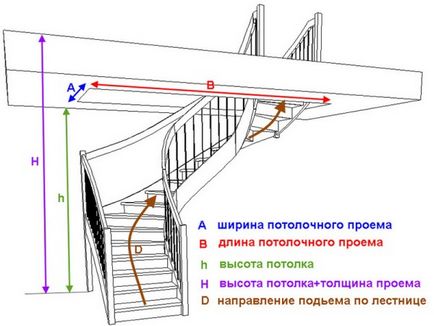 Cum se calculează o scară modulară cu un grad de 180 de grade transformă toate subtilitățile alegerii unui universal