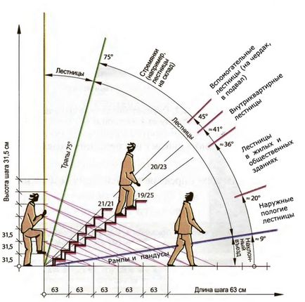 Cum se calculează o scară modulară cu un grad de 180 de grade transformă toate subtilitățile alegerii unui universal