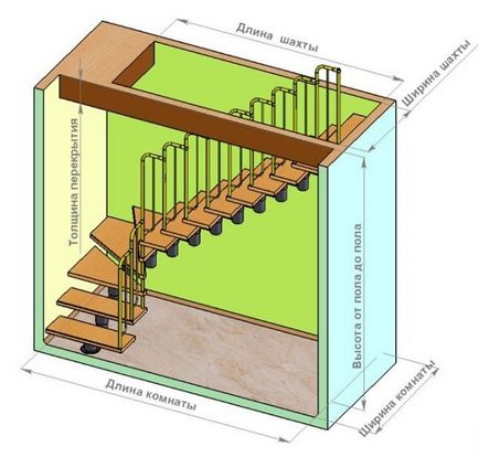 Cum se calculează o scară modulară cu un grad de 180 de grade transformă toate subtilitățile alegerii unui universal