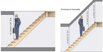 Cum se calculează o scară modulară cu un grad de 180 de grade transformă toate subtilitățile alegerii unui universal