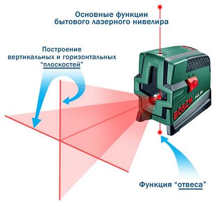 Як розмітити отвори під димохід в перекритті і даху