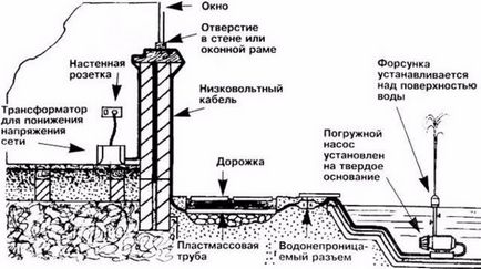 Як зробити фонтан на дачі своїми руками, покрокові інструкції, фото, відео