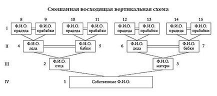 Як зробити генеалогічне дерево своїми руками