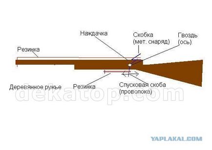Як зробити іграшкову рушницю своїми руками