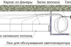 Як зробити отвір у стелі прихованого типу