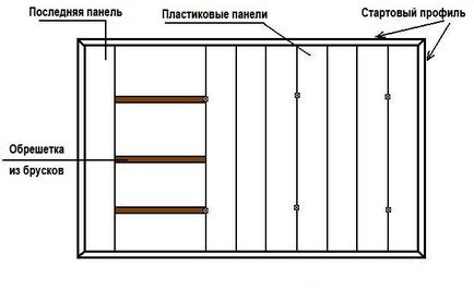 Hogyan készítsünk egy mennyezet műanyag szerelési technológia