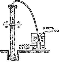 Як за допомогою насоса - малюк - пробурити свердловину на дачі, фабрика хобі