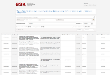 Як ввезти не нотифікованими фсб пристрій і не отримати штраф