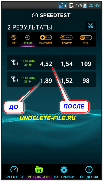 Як я прискорив мобільний 3g і 4g на андроїд без програм