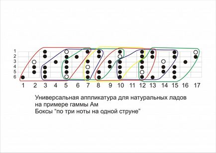 Cum de câteva secunde pentru a găsi o tonalitate și a improviza în ea, improvizație rock