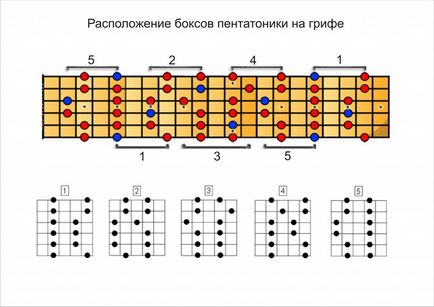 Як за пару секунд знайти тональність і в ній імпровізувати, рок-імпровізація