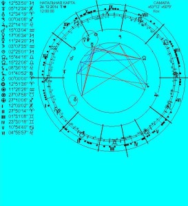 Horoscopul karmic