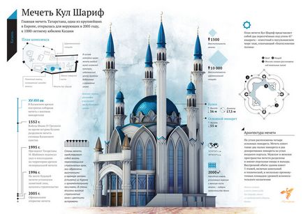 Казанський сувенір