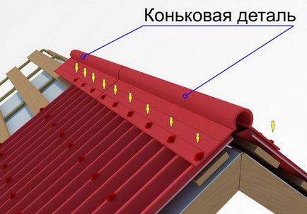 Acoperișul din ceramoplast dintr-un material unic