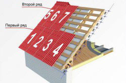 Acoperișul din ceramoplast dintr-un material unic