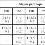 Кладка цегли на ребро допускається чи ні