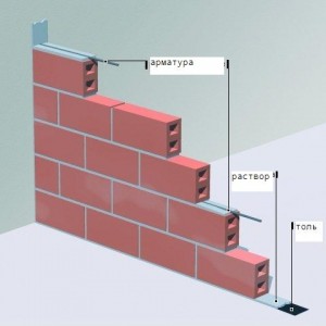 Кладка цегли на ребро відео-інструкція по монтажу своїми руками, як класти краще, ціна, фото