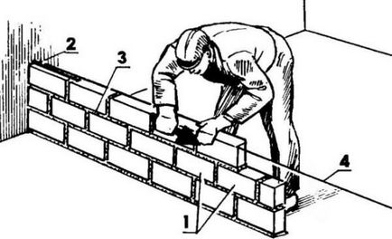 Кладка цегли на ребро відео-інструкція по монтажу своїми руками, як класти краще, ціна, фото