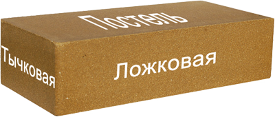 Кладка цегли на ребро відео-інструкція по монтажу своїми руками, як класти краще, ціна, фото