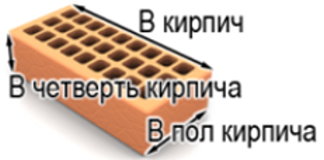 Кладка цегли на ребро відео-інструкція по монтажу своїми руками, як класти краще, ціна, фото