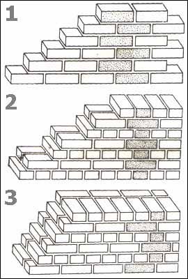 Кладка цегли на ребро відео-інструкція по монтажу своїми руками, як класти краще, ціна, фото